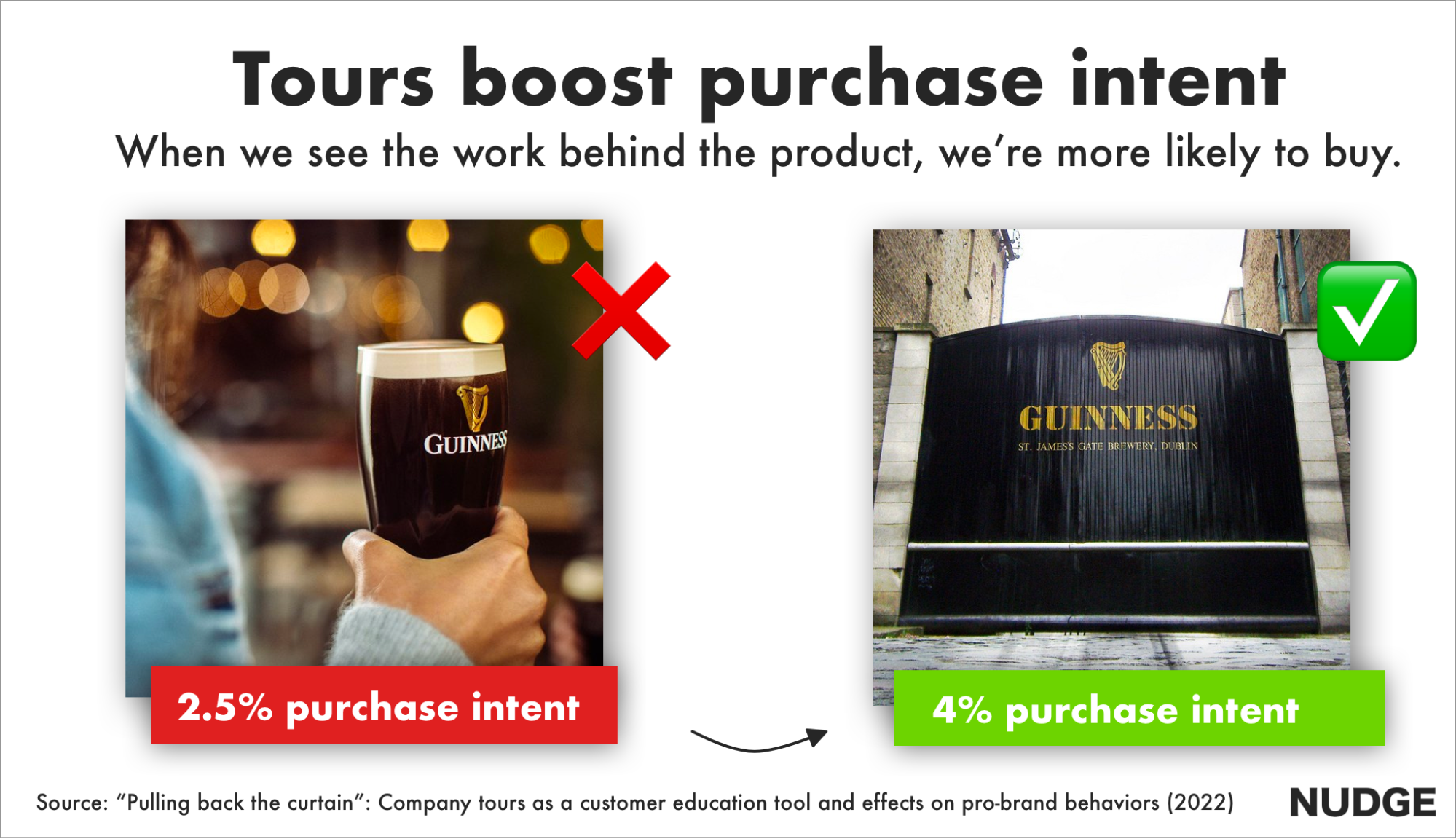 Guinness logo on beer advertisement