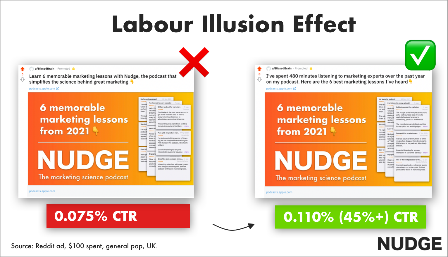 Input bias in advertising diagram