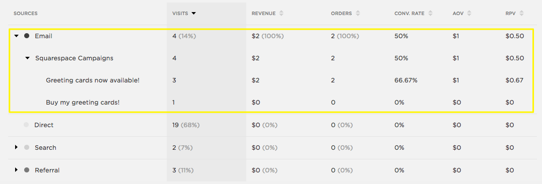 Bar chart showing sales data