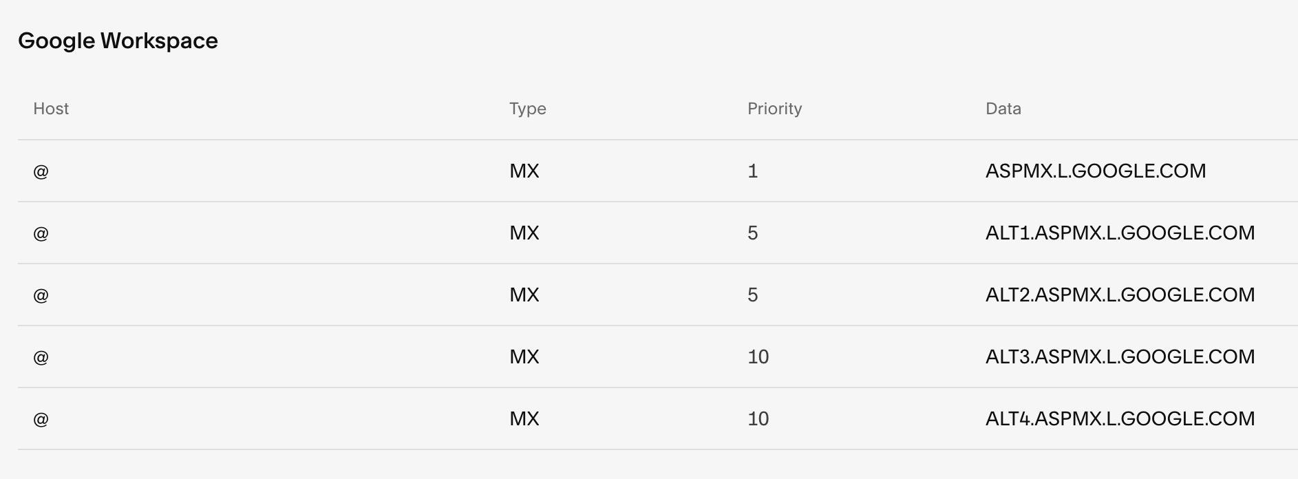 Table header: Host, Type, Priority, Data