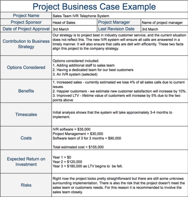 Business case template flowchart