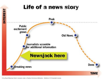 News lifecycle flowchart